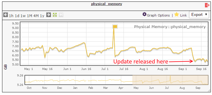 GC Memory Graph